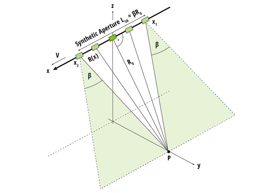 ../_images/SARticle_first-fig_redone-06.jpg