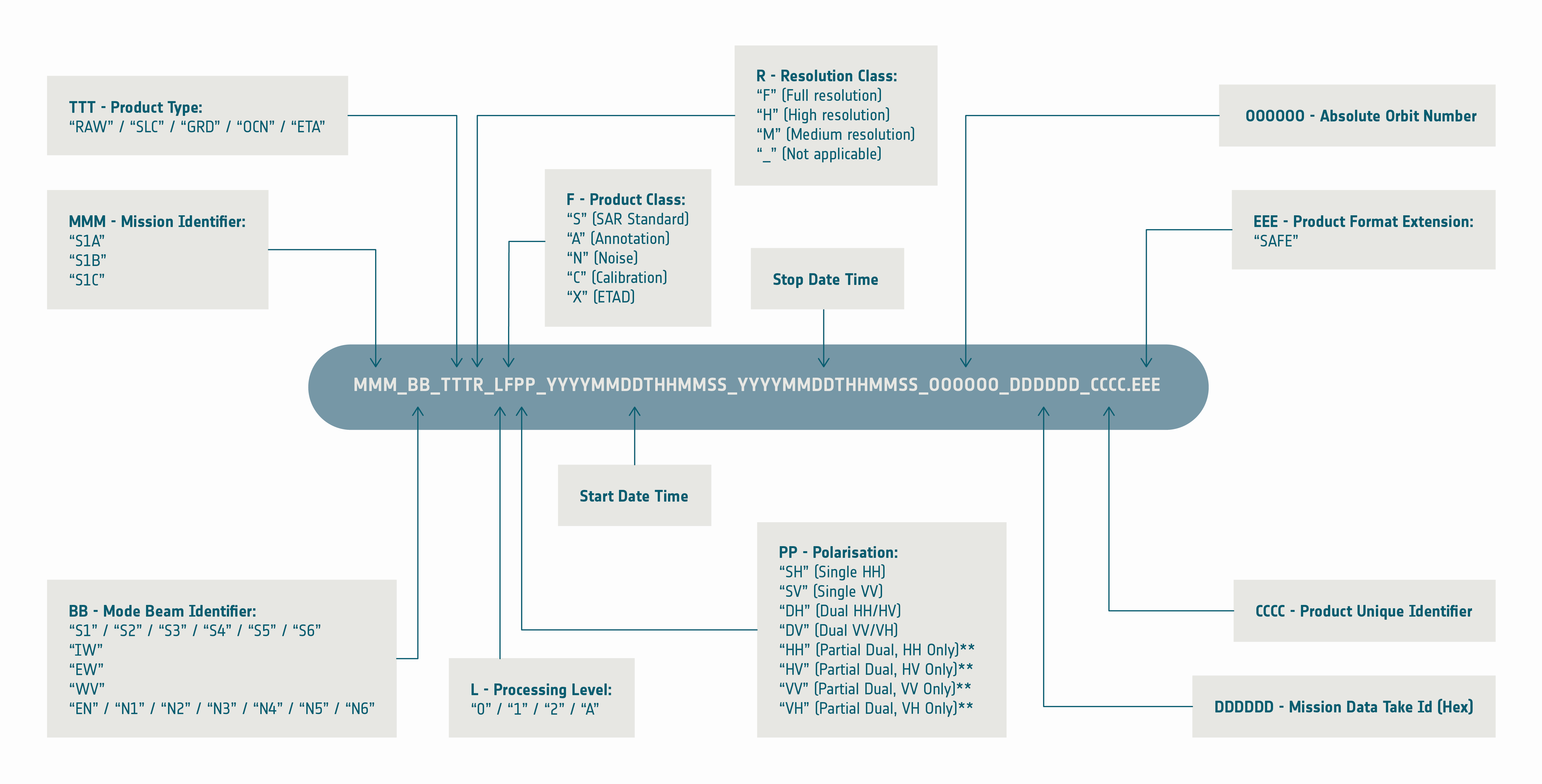 ../../_images/esa_s1_naming.png