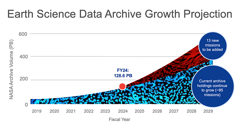 ../_images/fy24-projection-chart.png