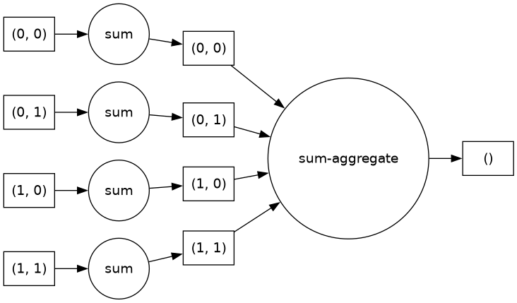 ../_images/pythia_dask_task_graph.png